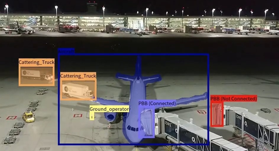 Overhead view of an airport gate at night, showcasing remote monitoring of ground operations with META-aivi AR + AI vision system that identifies and labels assets like "Aircraft," "Catering_Truck," "Ground_operator," and "PBB (Connected/Not Connected)."